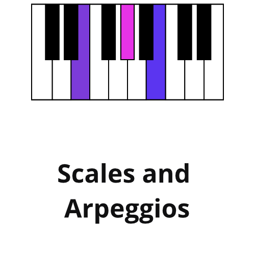 ABRSM Grade 1 Piano Arpeggios Interactive Learning
